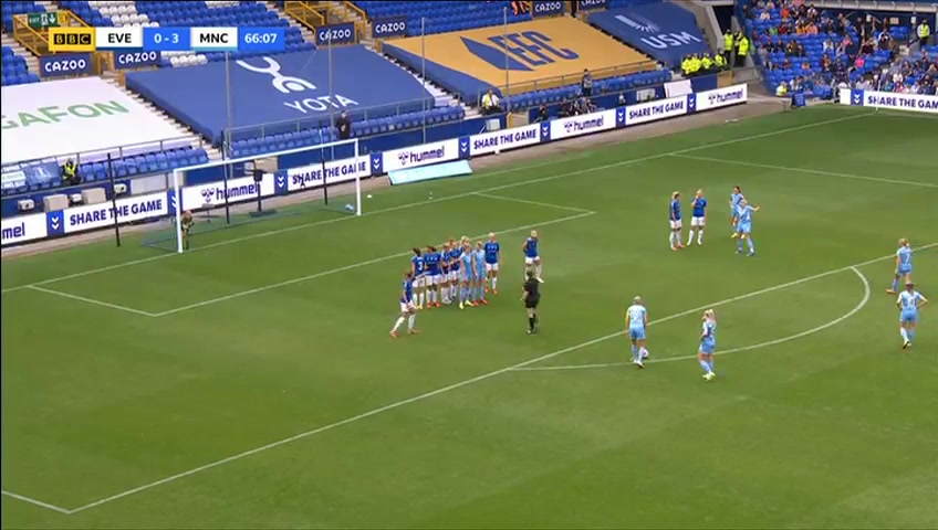 ENG FAWSL Everton FC (w) Vs Manchester City (w) 66 phút Vào, ghi bàn 0:4