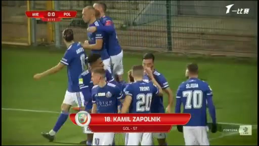 POL D1 Miedz Legnica Vs Gornik Polkowice Zapolnik Goal in 52 min, Score 1:0