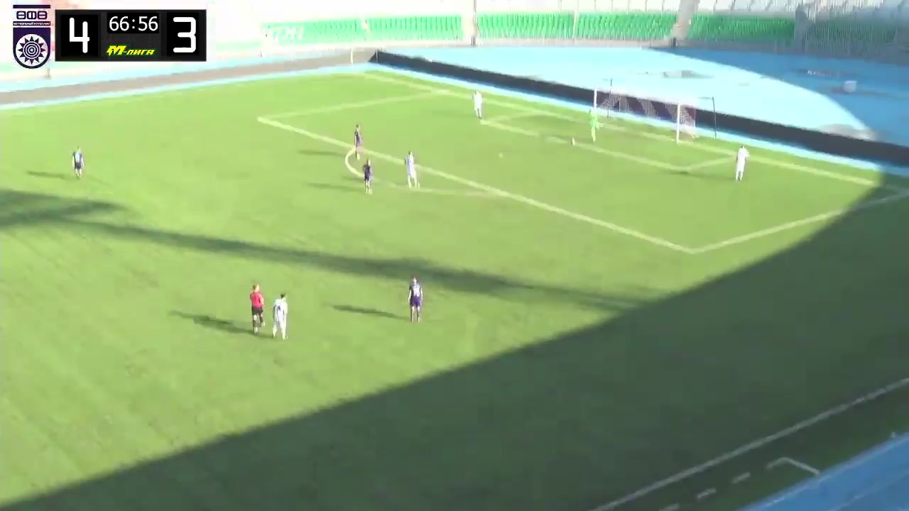 RUS YthC Ufa Youth Vs UOR-5 Moskovskaya Oblast Youth 68 phút Vào, ghi bàn 4:4