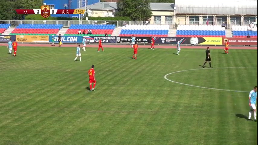 RUS D2 FK Kuban Kholding Vs Alania-d Vladikavkaz Matyushenko Goal in 49 min, Score 4:0